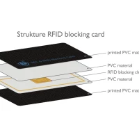 Carte anti piratage RFID