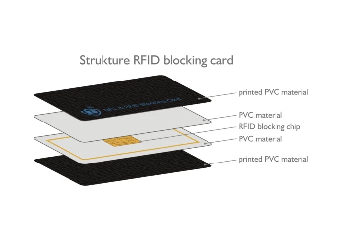 Carte anti piratage RFID