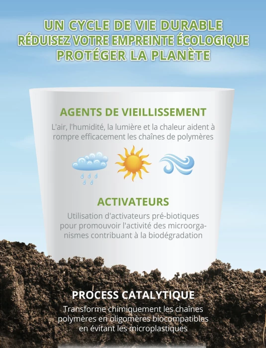 Verre biodégradable 